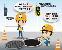 乌尔禾有限空间操作说明